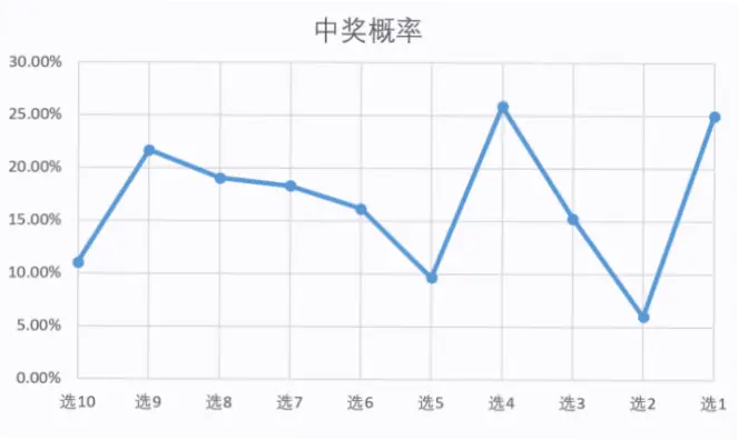 中国体彩返奖率到底有多高?数据揭示真相